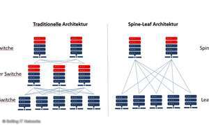 Softing IT Networks GmbH