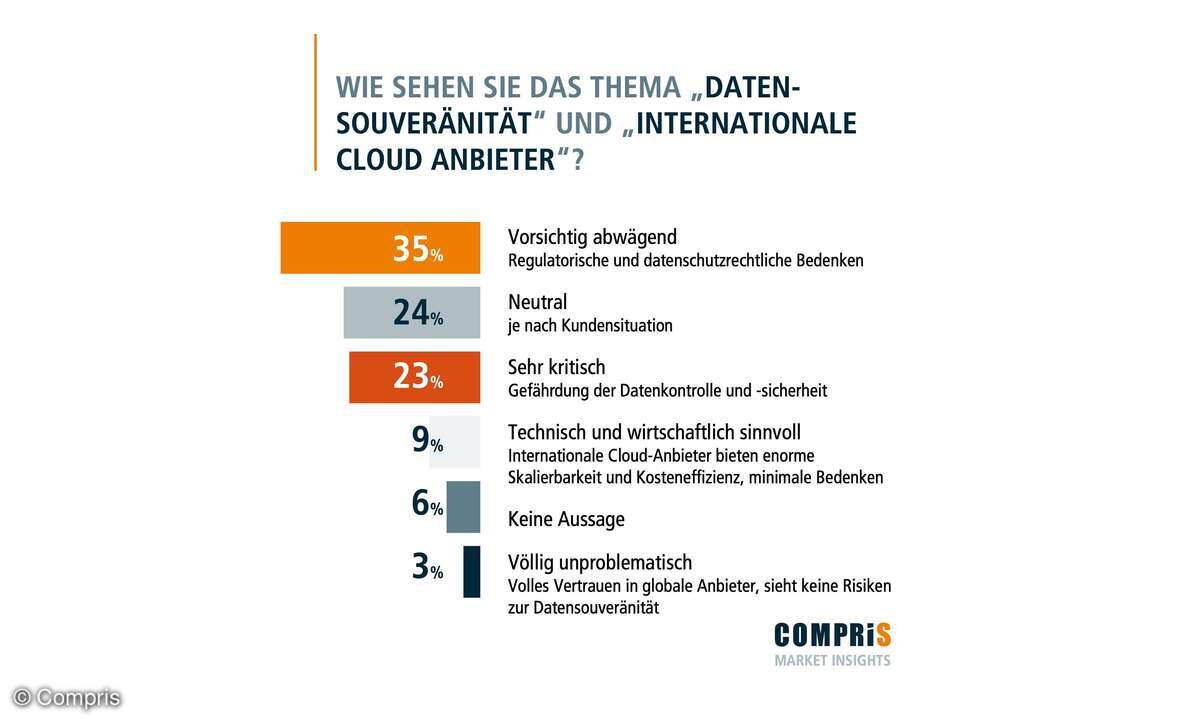 Internationale Cloudanbieter und digitale Souveränität