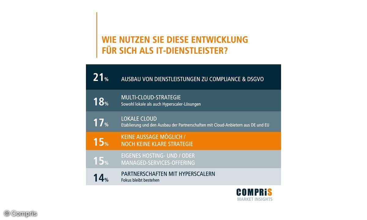 IT-Dienstleister und digitale Souveränität