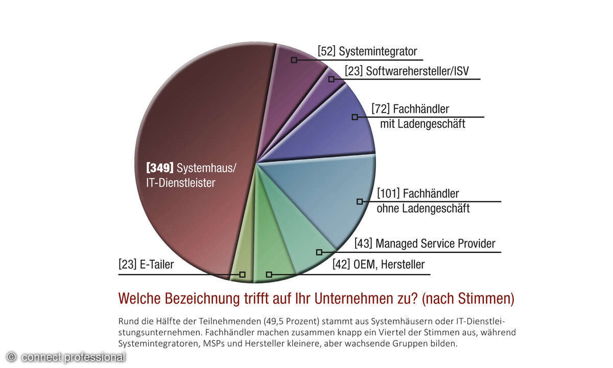 connect professional distributors of the year 2025