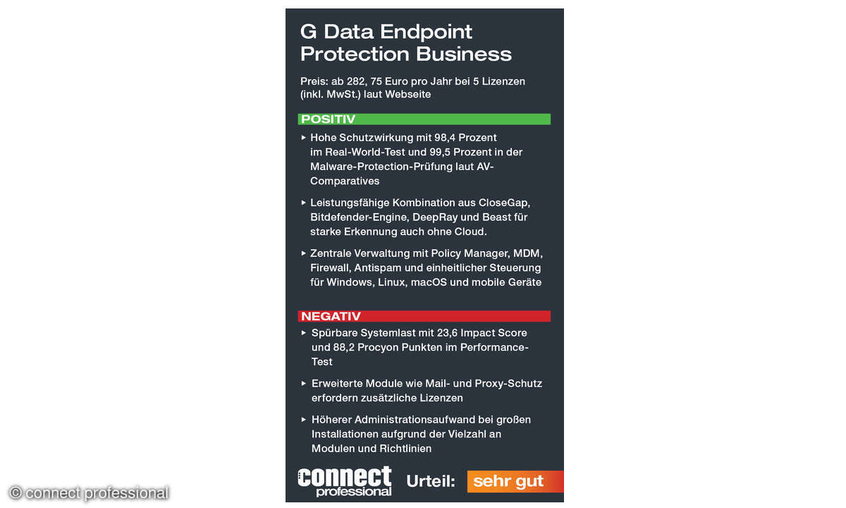 G Data Endpoint Protection Business Test, Dezember 2025