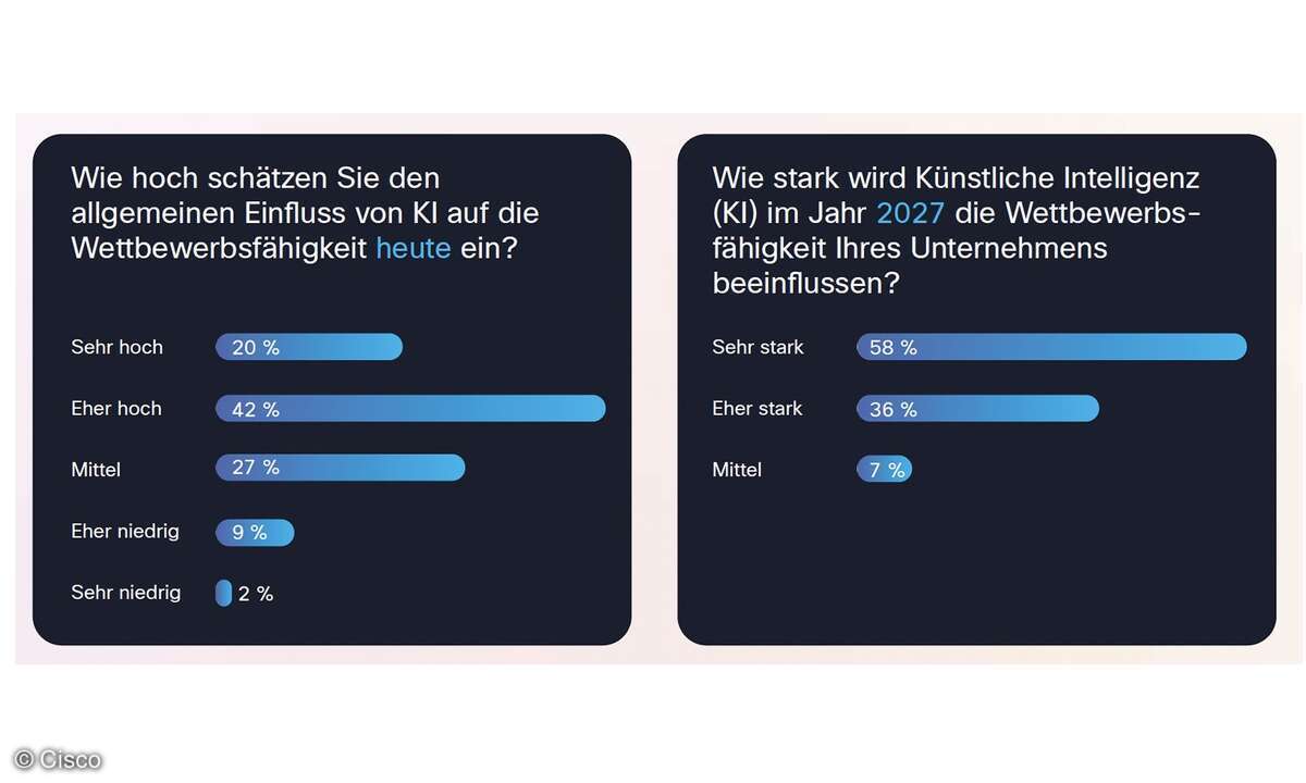 Cisco KI Channel Guide