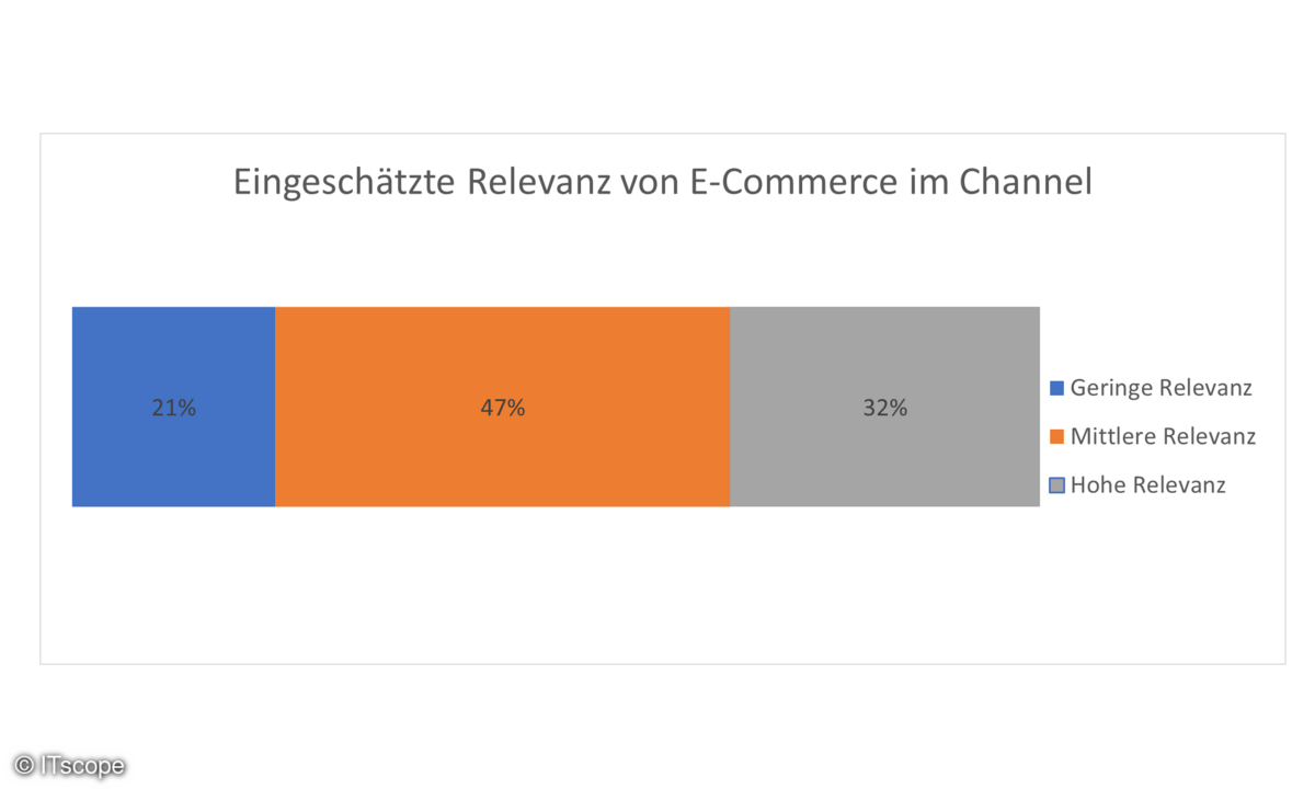  ITscope-Whitepaper B2B Commerce im Reality Check
