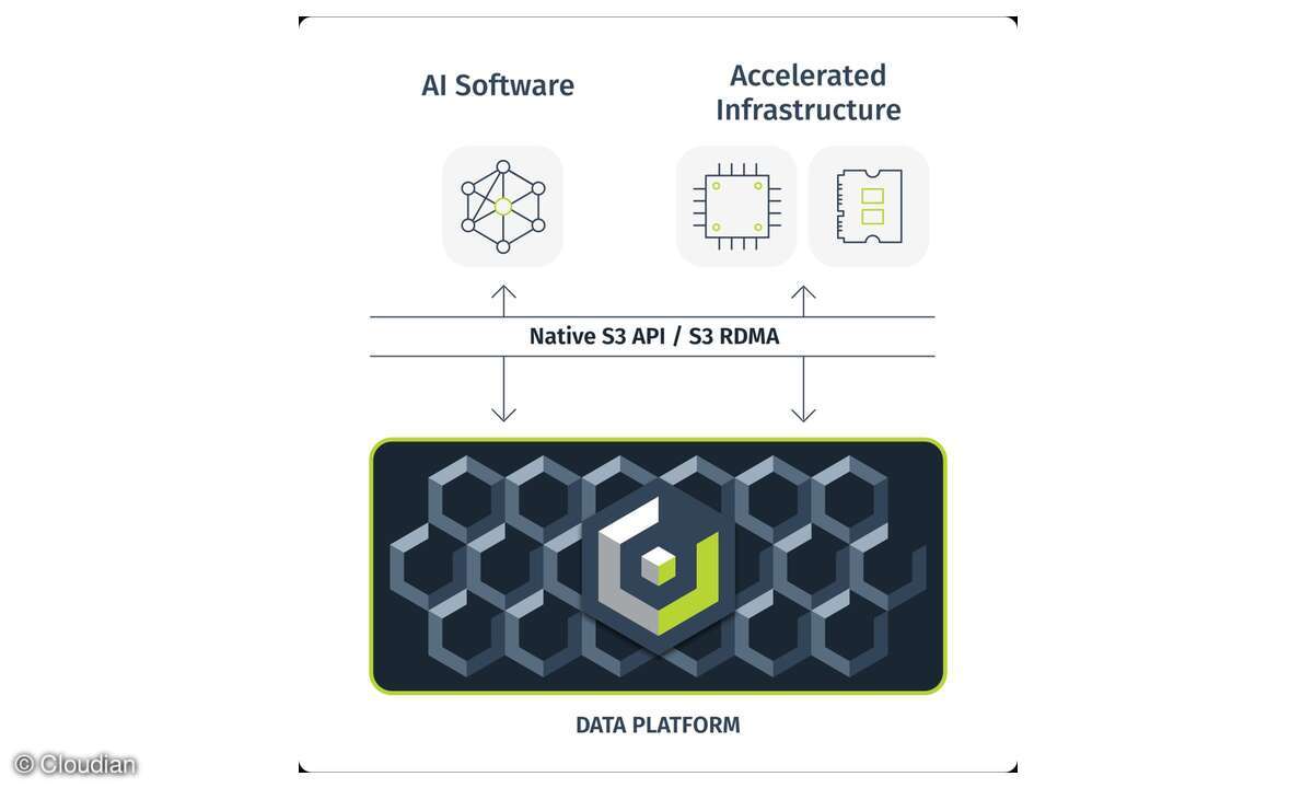 Cloudian AIDP Insight