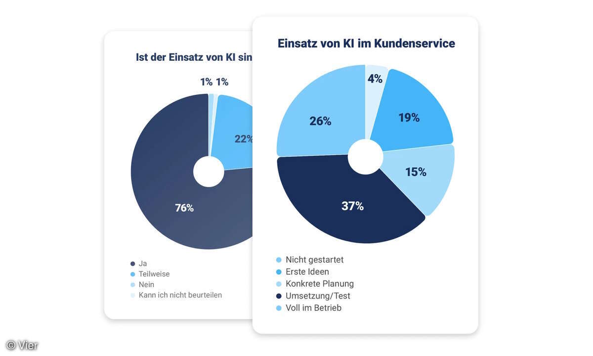 Trend-Studie Contact Center 2026