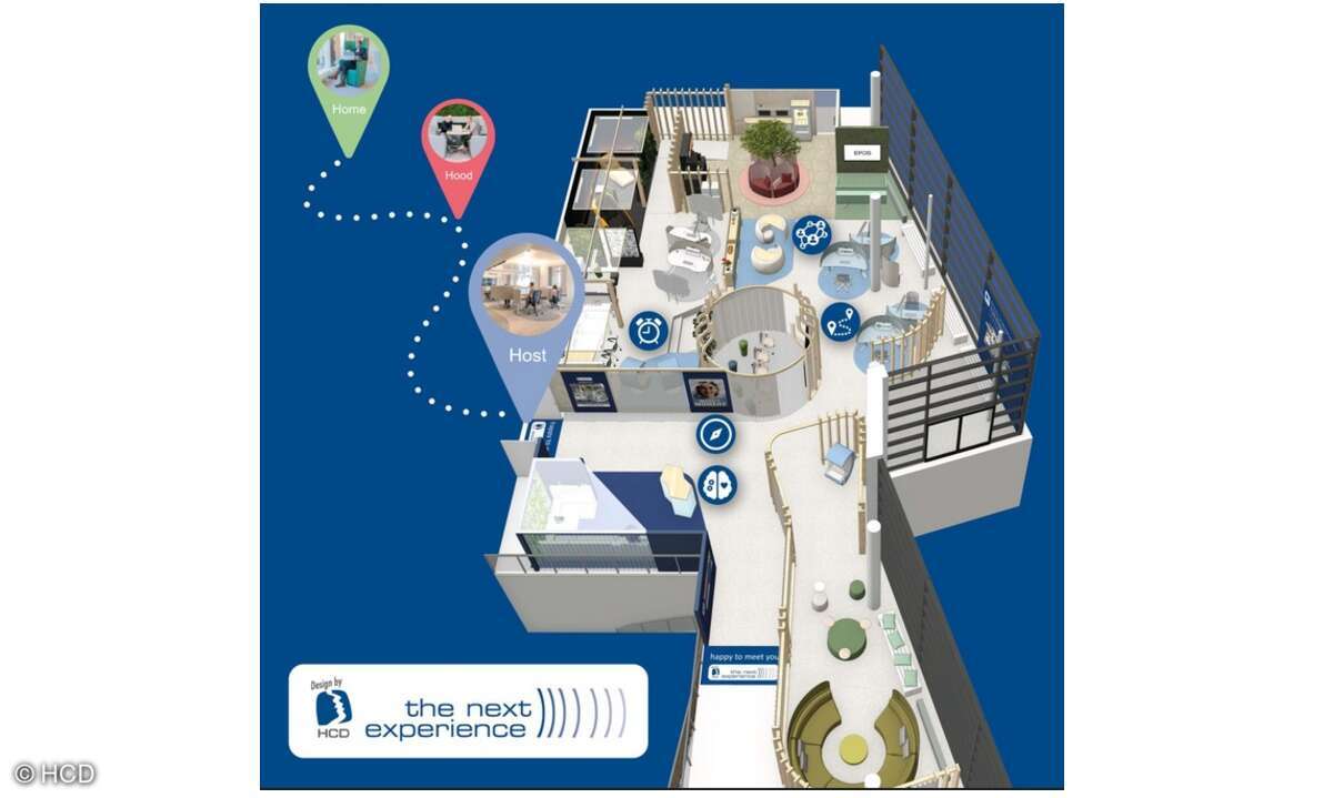 The next experience by HCD