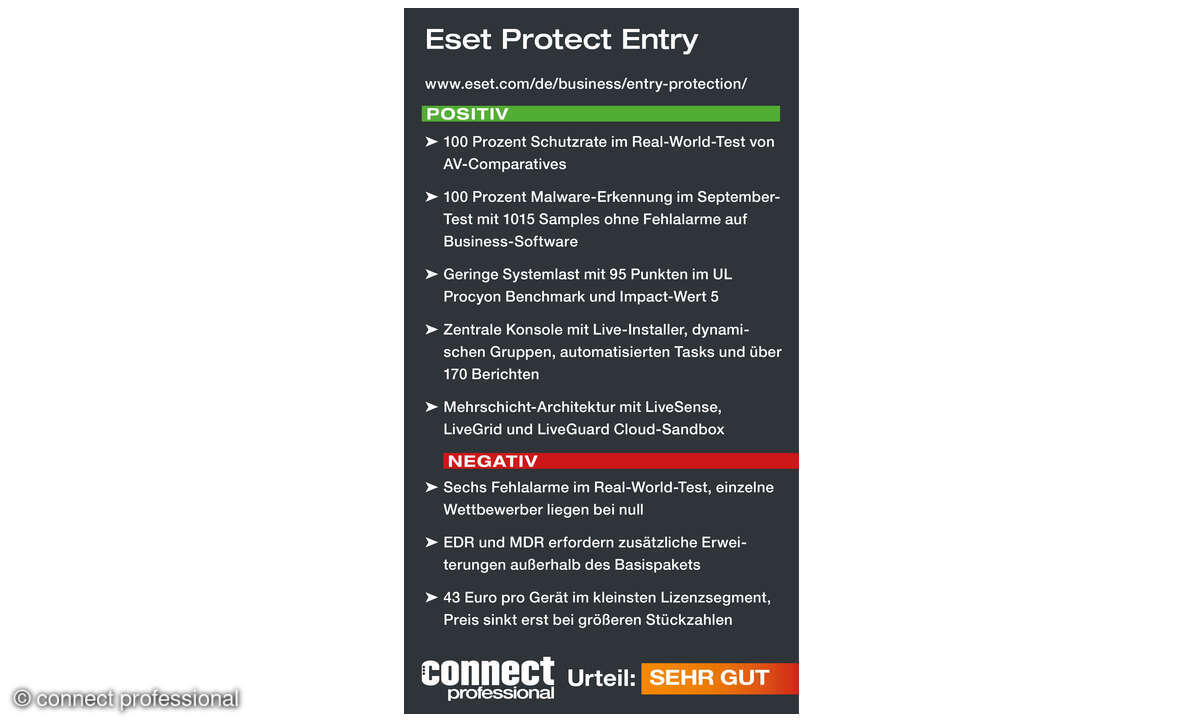  Eset Protect Entry, Test Februar 2026