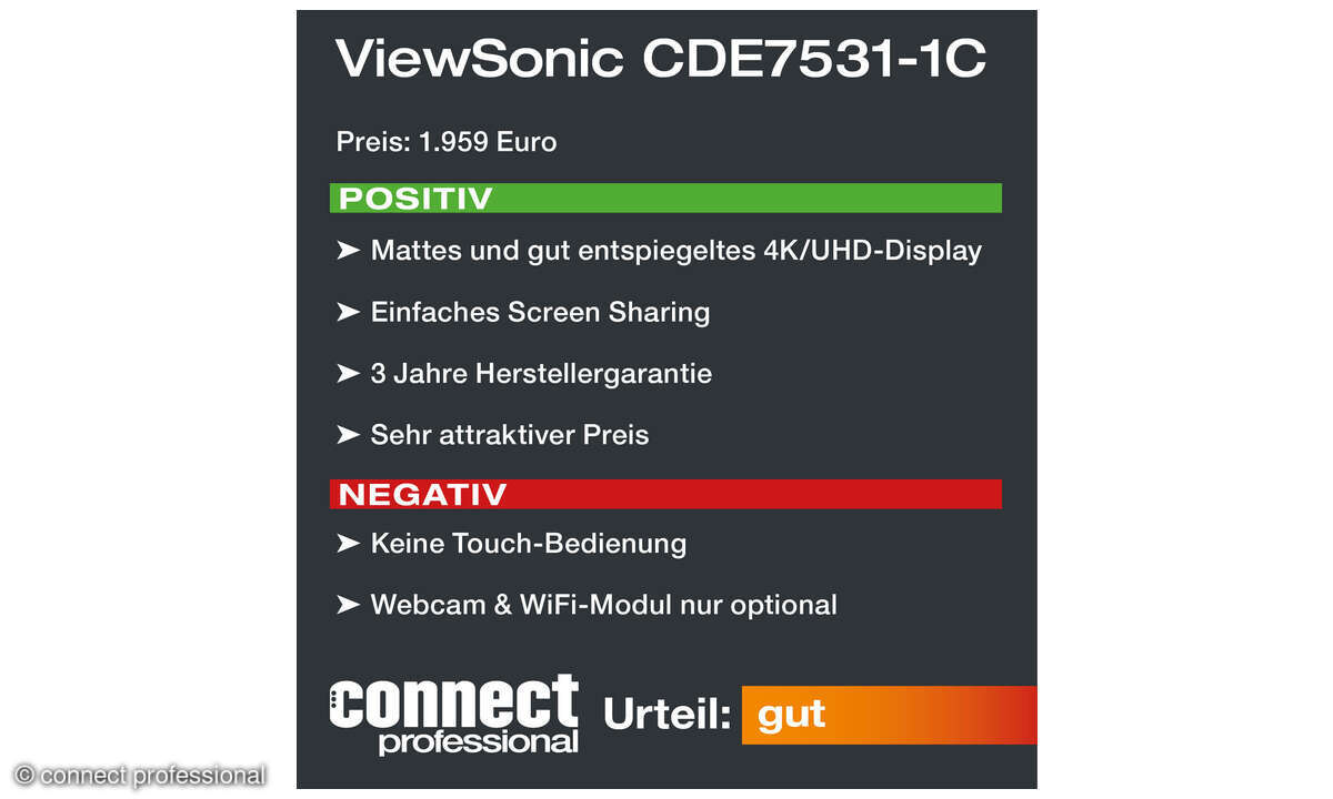 ViewSonic CDE7531-1C, Test 2026