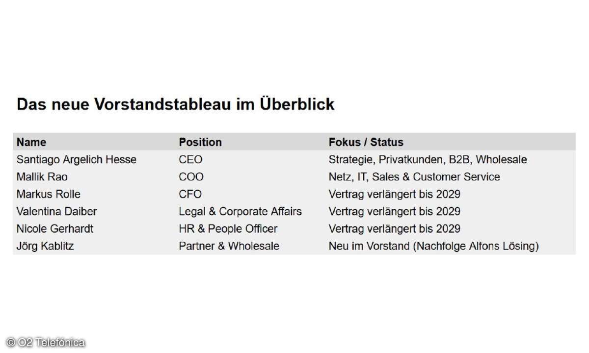 vorstandstableau-fuer-online-april-2026-bild-telefonica-deutschland